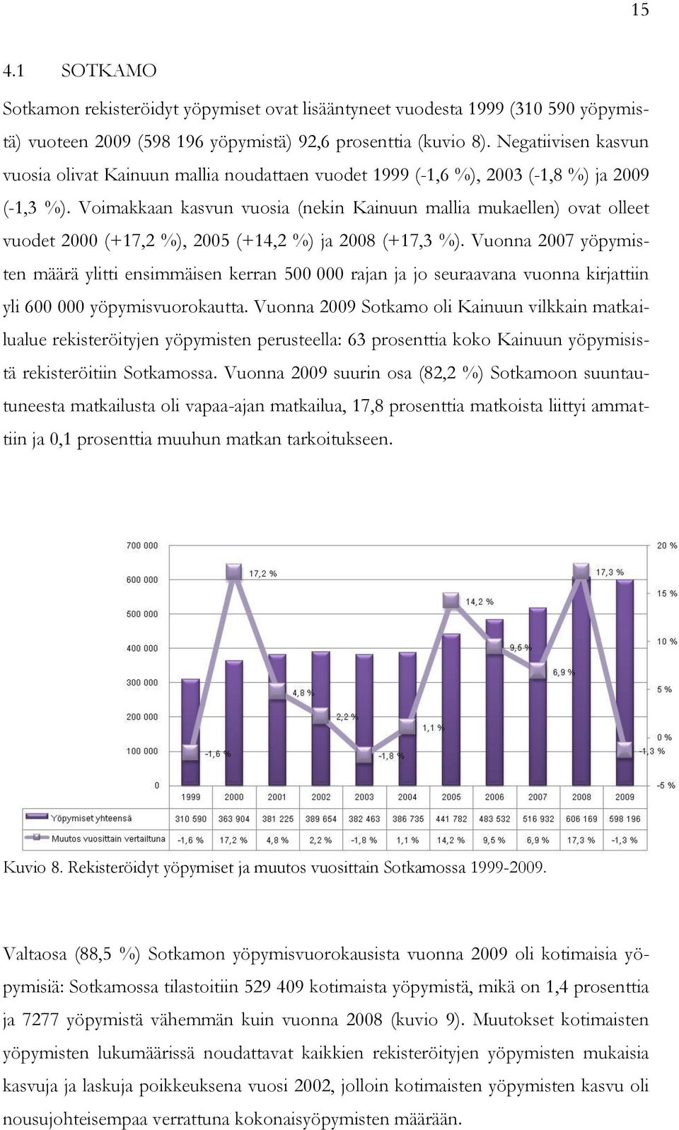 Voimakkaan kasvun vuosia (nekin Kainuun mallia mukaellen) ovat olleet vuodet 2000 (+17,2 %), 2005 (+14,2 %) ja 2008 (+17,3 %).