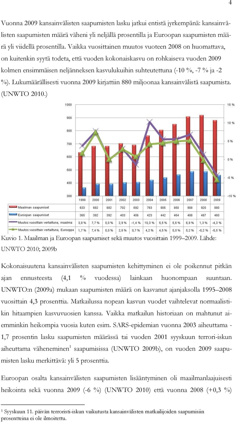 %, -7 % ja -2 %). Lukumäärällisesti vuonna 2009 kirjattiin 880 miljoonaa kansainvälistä saapumista. (UNWTO 2010.) Kuvio 1. Maailman ja Euroopan saapumiset sekä muutos vuosittain 1999 2009.