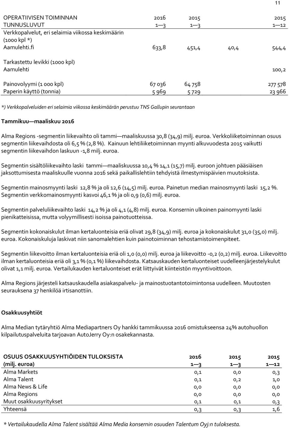 viikossa keskimäärän perustuu TNS Gallupin seurantaan Tammikuu maaliskuu 2016 Alma Regions -segmentin liikevaihto oli tammi maaliskuussa 30,8 (34,9) milj. euroa.