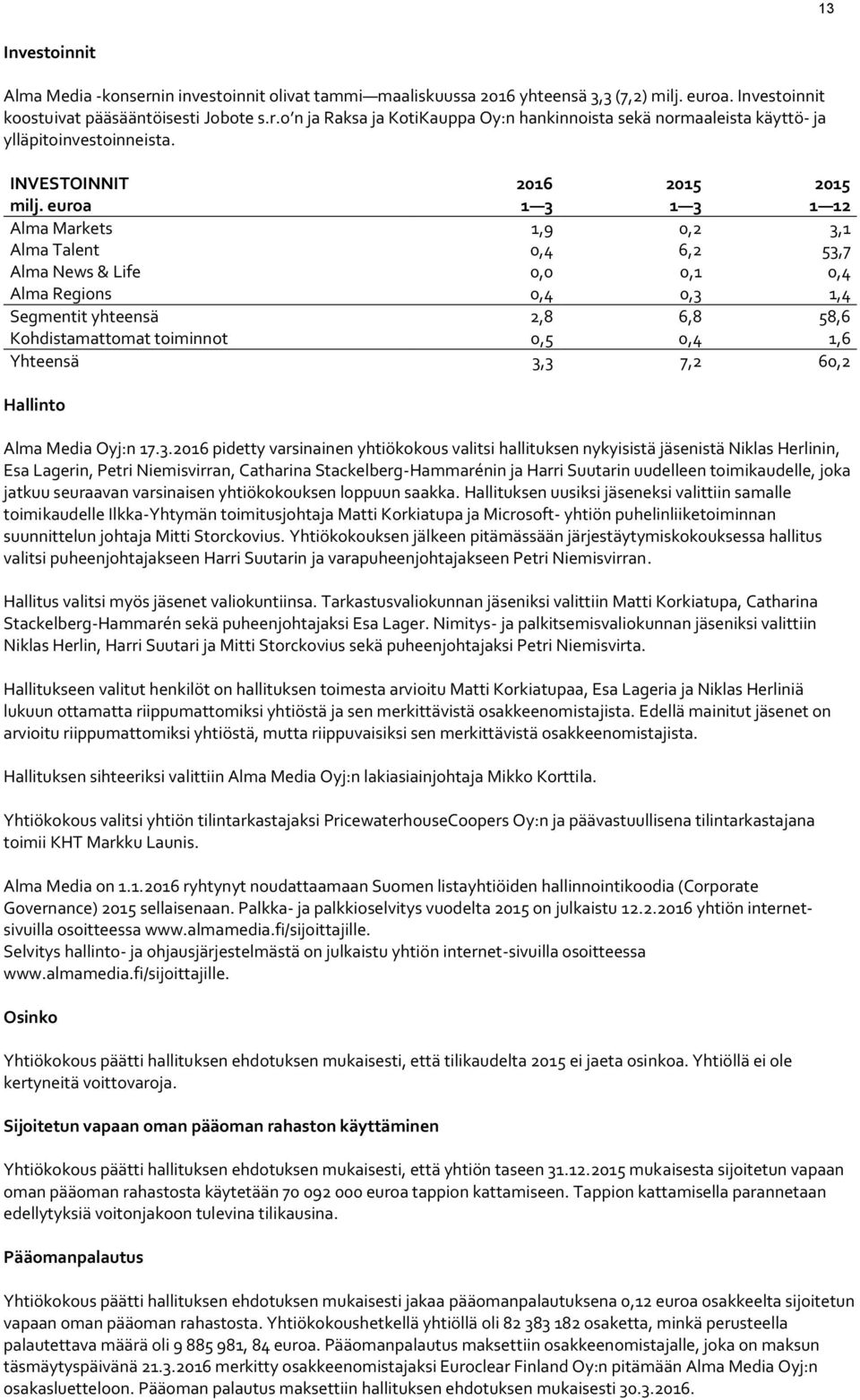 euroa 1 3 1 3 1 12 Alma Markets 1,9 0,2 3,1 Alma Talent 0,4 6,2 53,7 Alma News & Life 0,0 0,1 0,4 Alma Regions 0,4 0,3 1,4 Segmentit yhteensä 2,8 6,8 58,6 Kohdistamattomat toiminnot 0,5 0,4 1,6