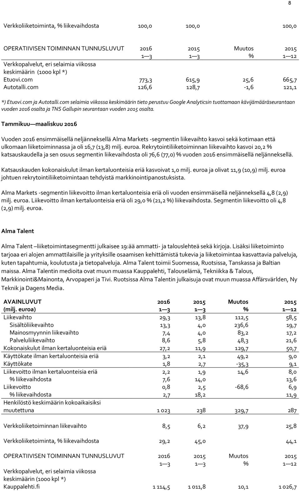 com selaimia viikossa keskimäärin tieto perustuu Google Analyticsin tuottamaan kävijämääräseurantaan vuoden 2016 osalta ja TNS Gallupin seurantaan vuoden 2015 osalta.