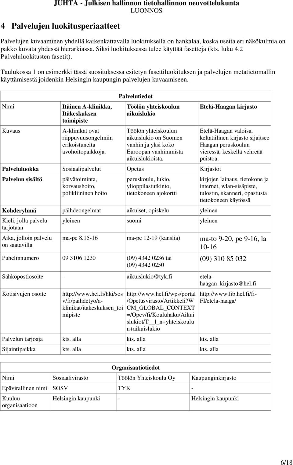 Taulukossa 1 on esimerkki tässä suosituksessa esitetyn fasettiluokituksen ja palvelujen metatietomallin käyttämisestä joidenkin Helsingin kaupungin palvelujen kuvaamiseen.