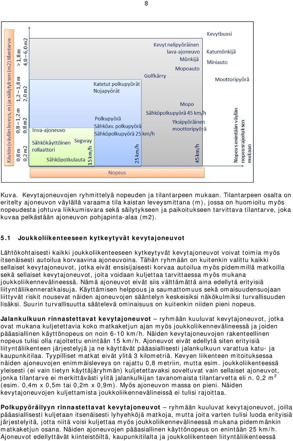 tilantarve, joka kuvaa pelkästään ajoneuvon pohjapinta-alaa (m2). 5.