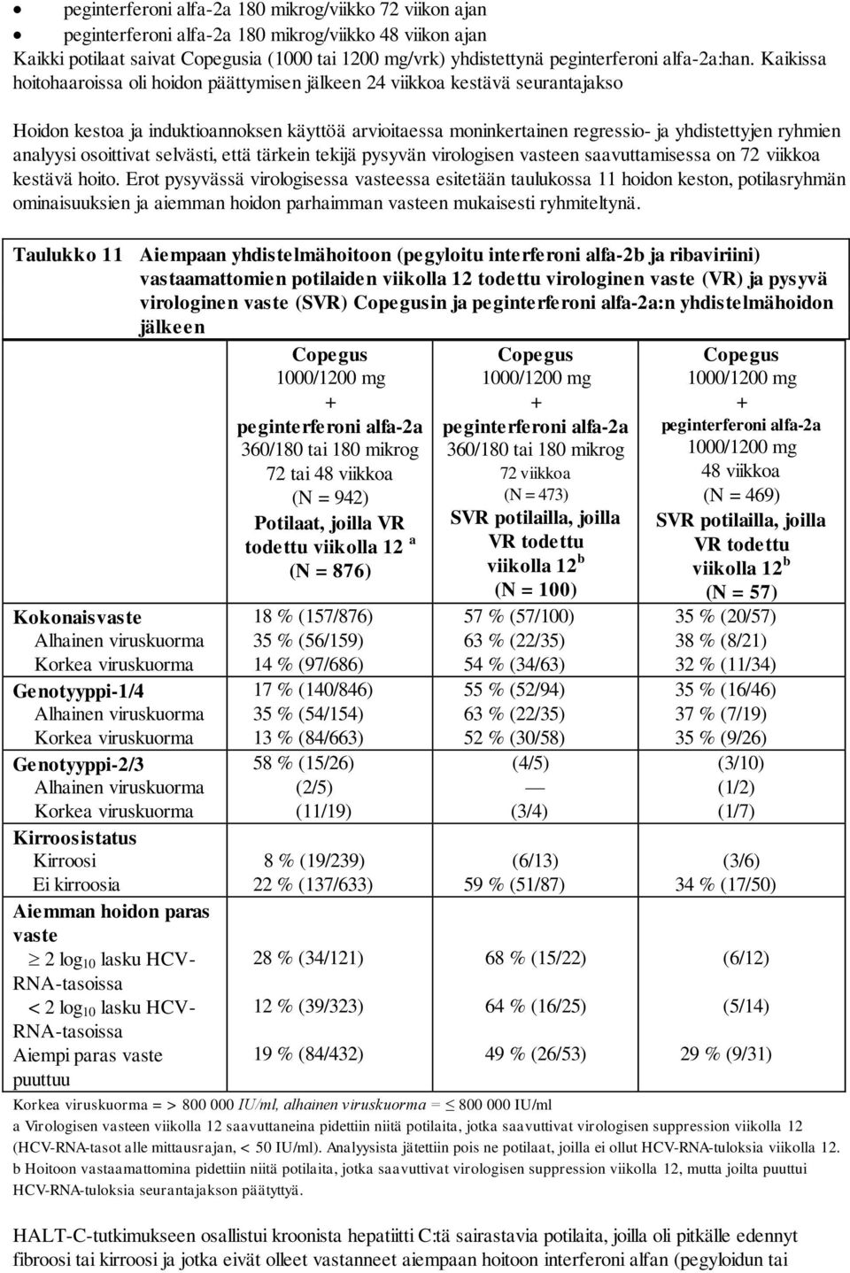 analyysi osoittivat selvästi, että tärkein tekijä pysyvän virologisen vasteen saavuttamisessa on 72 viikkoa kestävä hoito.