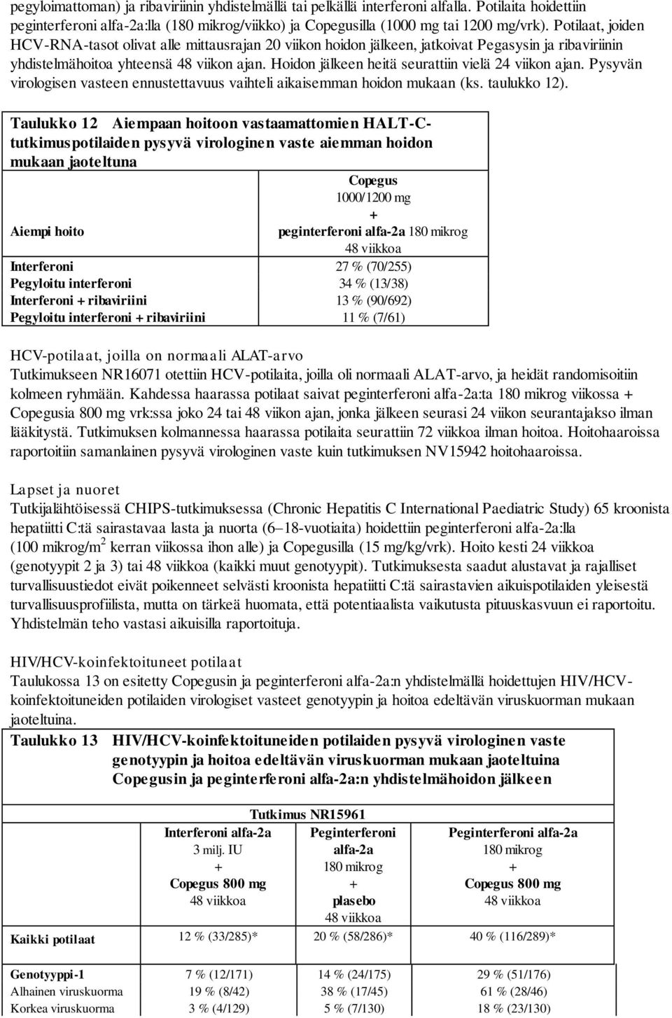 Hoidon jälkeen heitä seurattiin vielä 24 viikon ajan. Pysyvän virologisen vasteen ennustettavuus vaihteli aikaisemman hoidon mukaan (ks. taulukko 12).