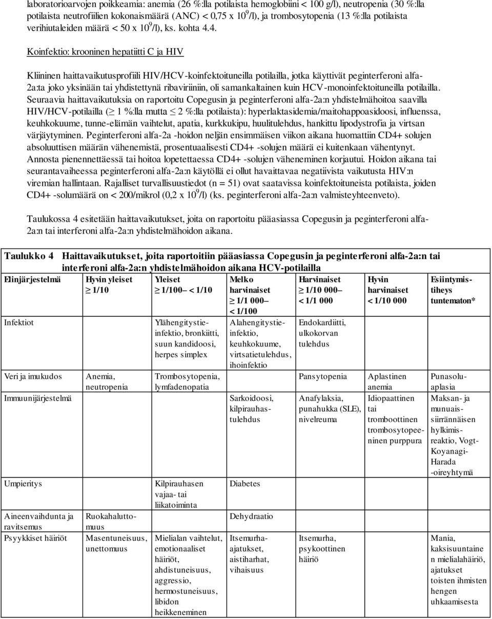 4. Koinfektio: krooninen hepatiitti C ja HIV Kliininen haittavaikutusprofiili HIV/HCV-koinfektoituneilla potilailla, jotka käyttivät peginterferoni alfa- 2a:ta joko yksinään tai yhdistettynä