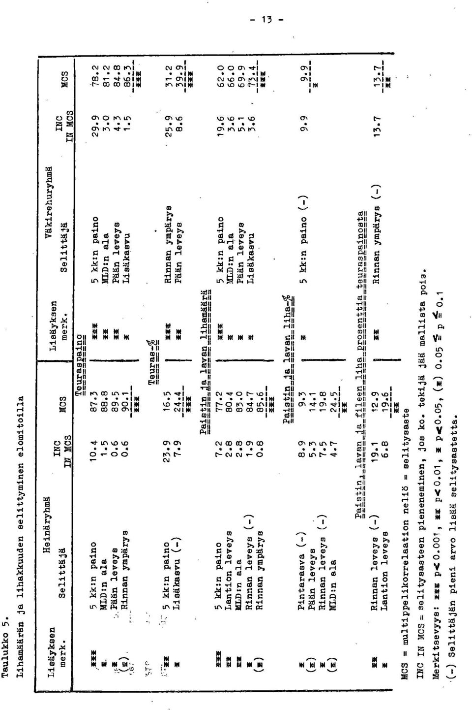 4 O,-l,, 4,54 7 - g m m - 4 C.h>1 - :al.-4,1 1 :al co 1 M P :cd CO 2 : 44 ari :c R :cli.-1 rn Li', Z P.1 i--1 M P4 Ir1 M R. 1-1 w -,-1 -P1 : 11 i P. 1.11 ''..11. I II,-1 ::%311 4. 4. 1N 4. CO III PII.