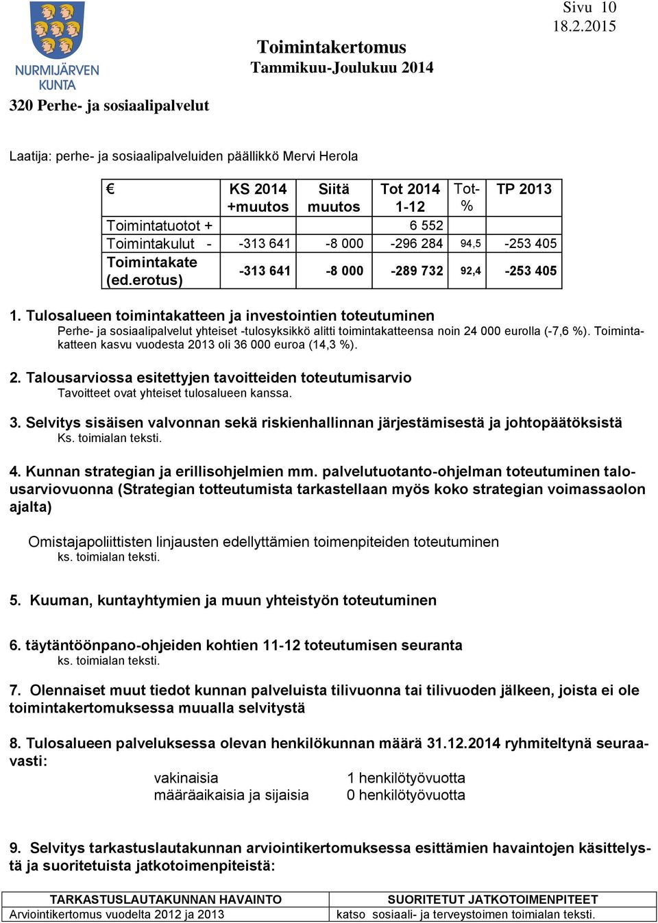 Tulosalueen toimintakatteen ja investointien toteutuminen Perhe- ja sosiaalipalvelut yhteiset -tulosyksikkö alitti toimintakatteensa noin 24 000 eurolla (-7,6 %).