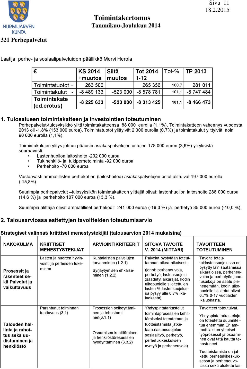 Tulosalueen toimintakatteen ja investointien toteutuminen Perhepalvelut-tulosyksikkö ylitti toimintakatteensa 88 000 eurolla (1,1%). Toimintakatteen vähennys vuodesta 2013 oli -1,8% (153 000 euroa).