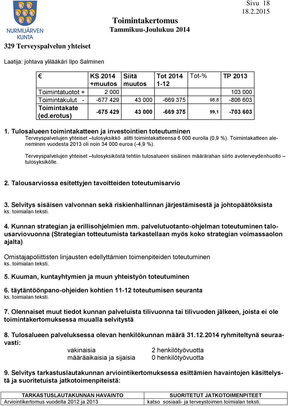 Tulosalueen toimintakatteen ja investointien toteutuminen Terveyspalvelujen yhteiset tulosyksikkö alitti toimintakatteensa 6 000 eurolla (0,9 %).