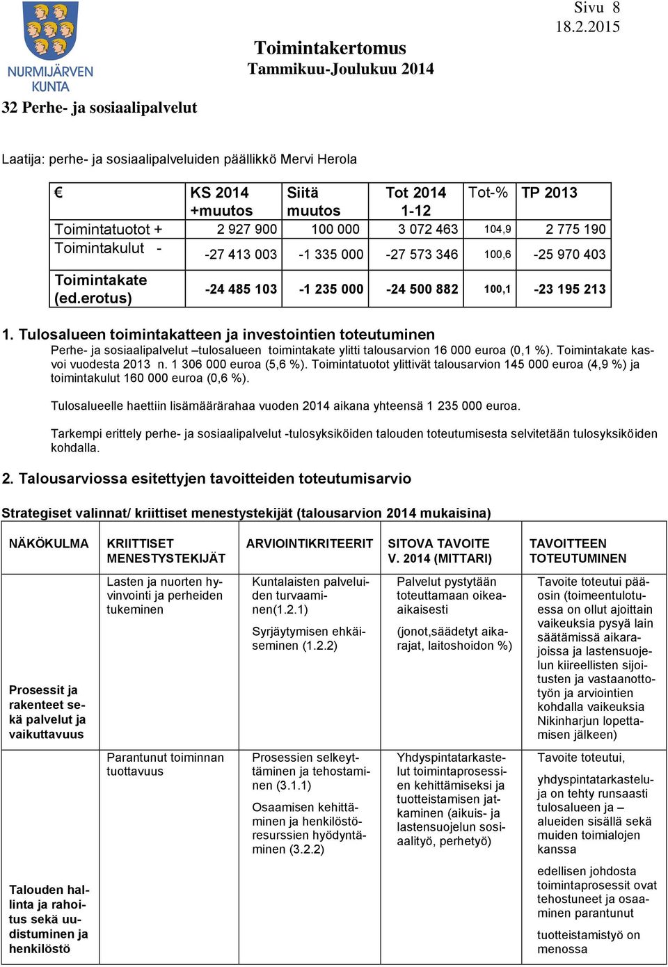 Tulosalueen toimintakatteen ja investointien toteutuminen Perhe- ja sosiaalipalvelut tulosalueen toimintakate ylitti talousarvion 16 000 euroa (0,1 %). Toimintakate kasvoi vuodesta 2013 n.
