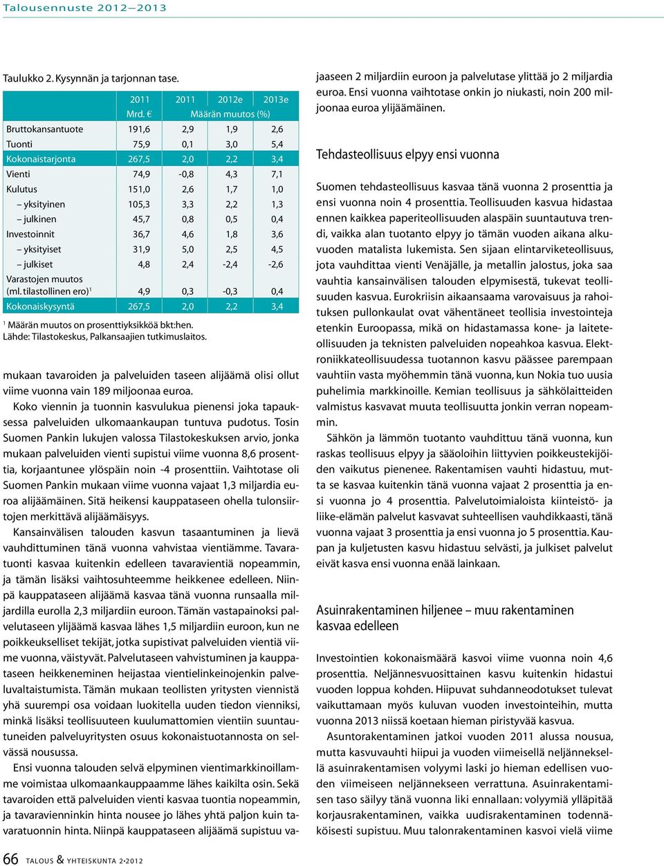 julkinen 45,7 0,8 0,5 0,4 Investoinnit 36,7 4,6 1,8 3,6 yksityiset 31,9 5,0 2,5 4,5 julkiset 4,8 2,4-2,4-2,6 Varastojen muutos (ml.