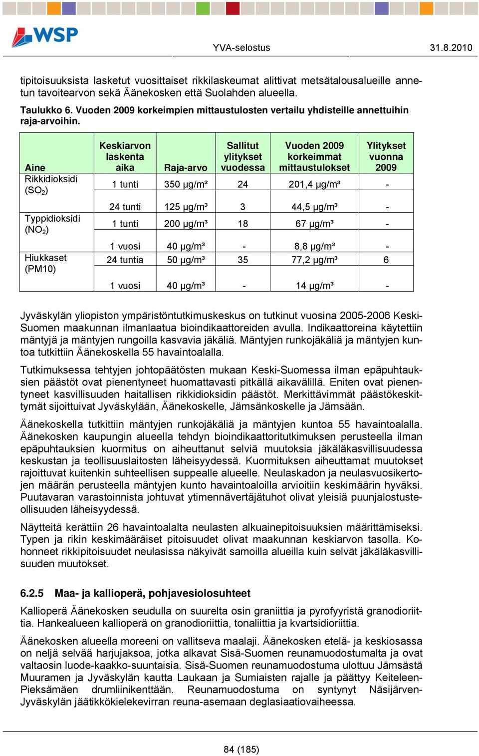 Aine Rikkidioksidi (SO 2 ) Typpidioksidi (NO 2 ) Hiukkaset (PM10) Keskiarvon laskenta aika Raja-arvo Sallitut ylitykset vuodessa Vuoden 2009 korkeimmat mittaustulokset Ylitykset vuonna 2009 1 tunti