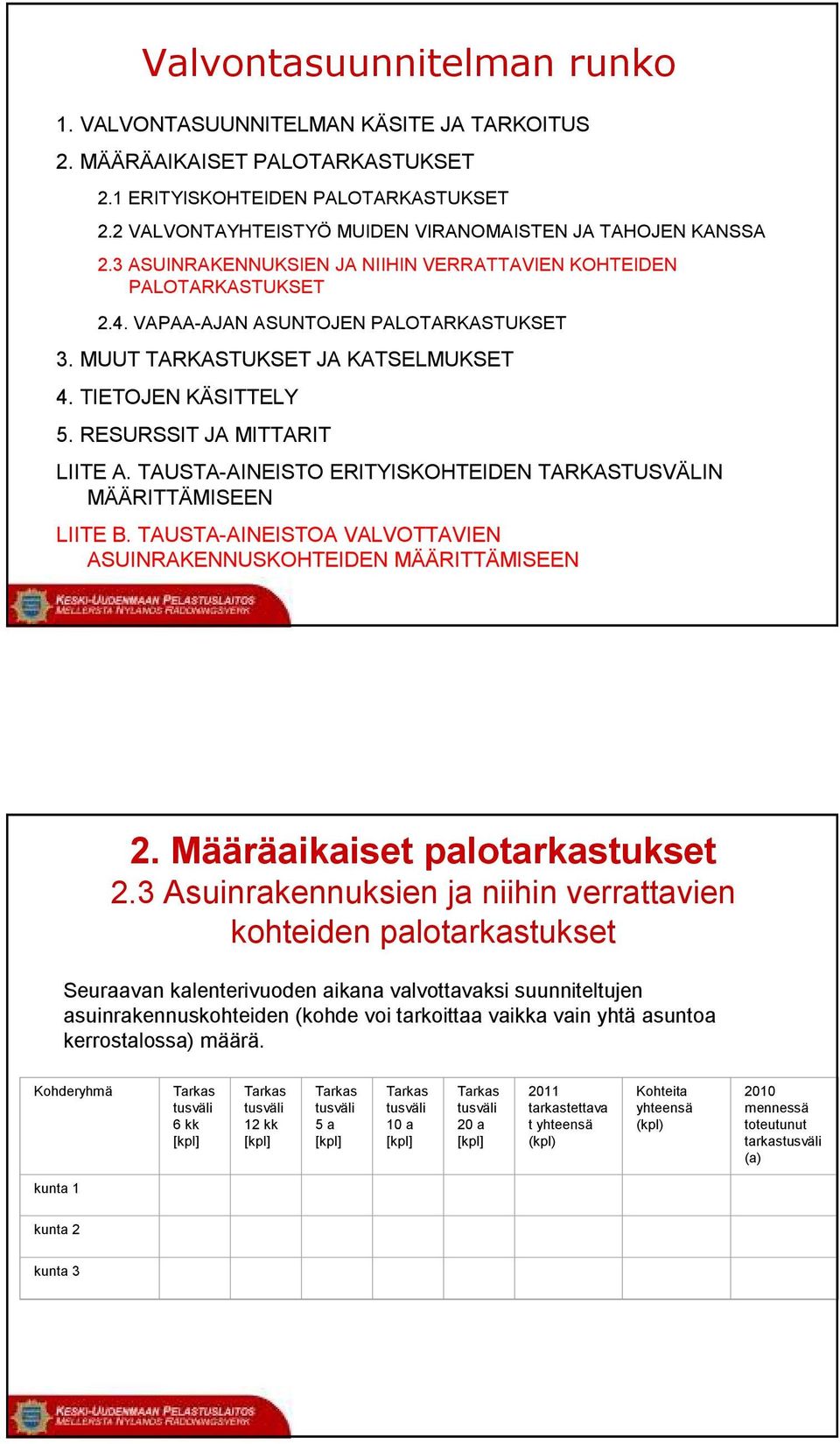 MUUT TARKASTUKSET JA KATSELMUKSET 4. TIETOJEN KÄSITTELY 5. RESURSSIT JA MITTARIT LIITE A. TAUSTA-AINEISTO ERITYISKOHTEIDEN TARKASTUSVÄLIN MÄÄRITTÄMISEEN LIITE B.