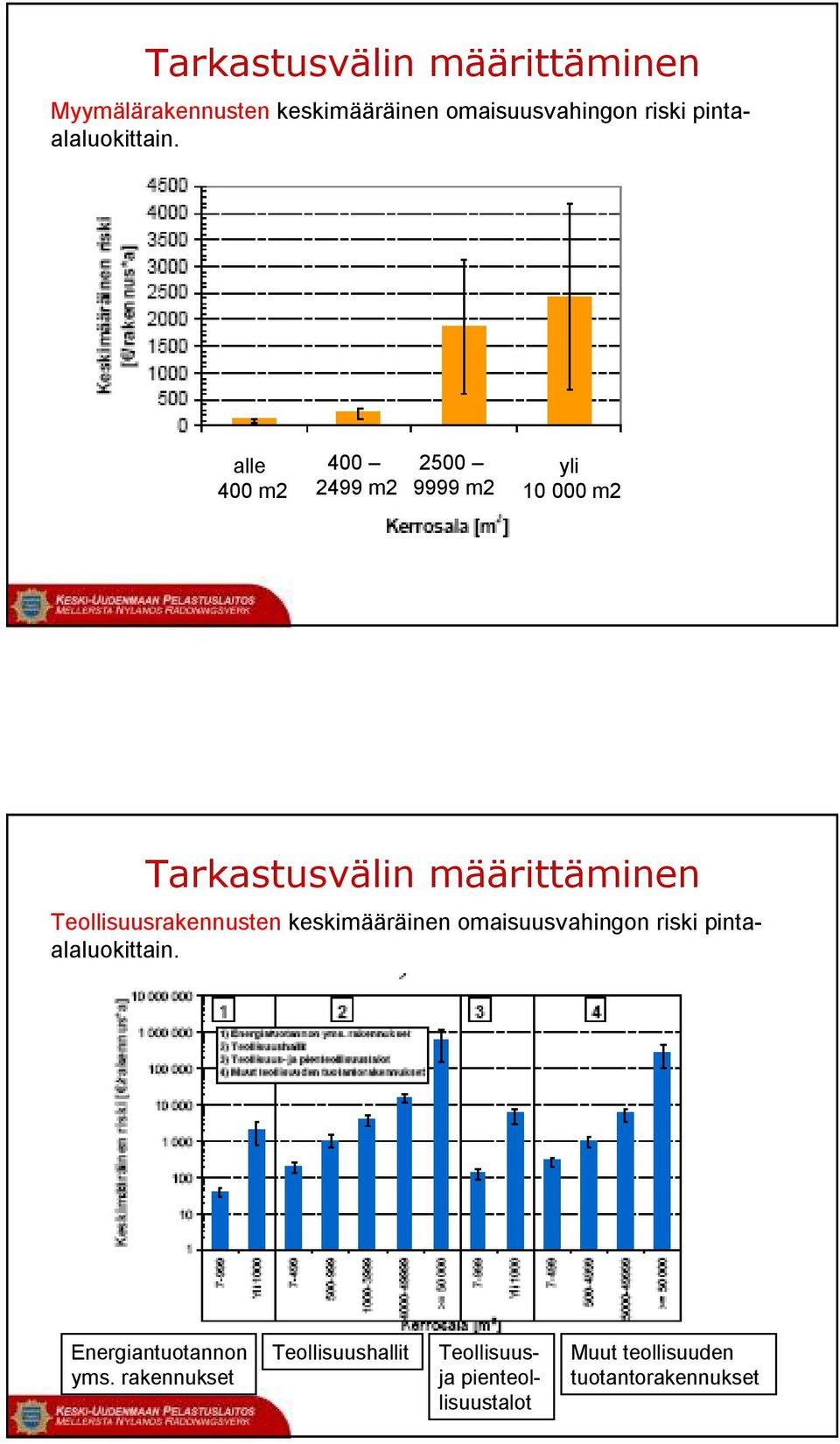 alle 400 m2 400 2499 m2 2500 9999 m2 yli 10 000 m2 Tarkastusvälin määrittäminen