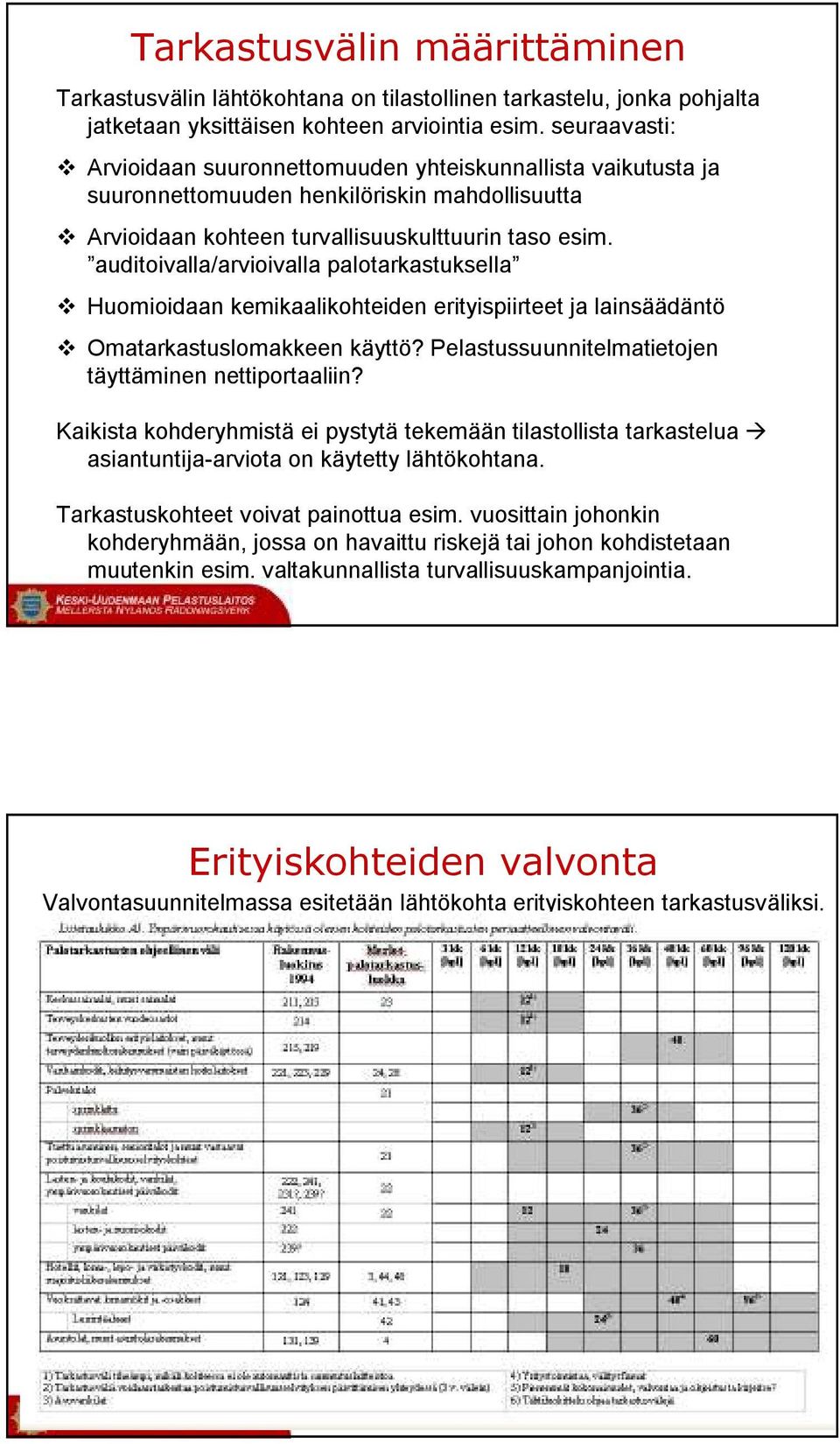 auditoivalla/arvioivalla palotarkastuksella Huomioidaan kemikaalikohteiden erityispiirteet ja lainsäädäntö Omatarkastuslomakkeen käyttö? Pelastussuunnitelmatietojen täyttäminen nettiportaaliin?