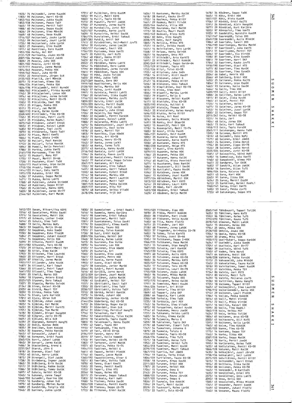 1955/16 Perho, Aki RSY 11/19 Peri kanta, Jouko KS-58 87/184 Perman, TorvaLd JakSK 189/ 5 PesoLa, Juho OSS 181/18 PesoLa, Jyrki KS-58 1517/111 Pesonen, Janne MatSK 1874/45 Pesonen, Pekka HSK 1959/14