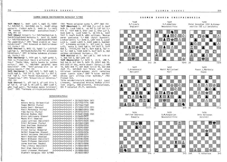 Td5/Te6/Da4/La4. 1. De4! (. Rc6X) Dxd5/Dxe6/Rf/Te4X "En ymmärtänyt." (pp) "Ehkä sisältö on houkutuksissa?" <TK) Kyseessä on RuhL is-ideaa Li! (toim.) () 14 (Petrov) 1. Rh5! (. Tg4X) 1.