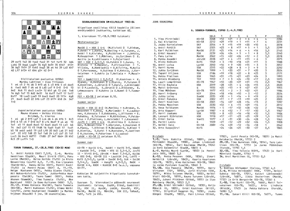 Df+ 6 Dg Th5+ 7 Kxh5 Dxg 8 a4 h6 9 Ld Kh7 4 Lf7 Df+ 41 Kh4 g5+ 4-1 Sisilialainen puolustus (E5b) Markku Lahtinen - ILpo Tiihonen 1 e4 e5 f4 d6 Rf a6 4 e Rf6 5 e5 dxe5 6 fxe5 Rd5 7 d4 e6 8 Ld Le7 9 -