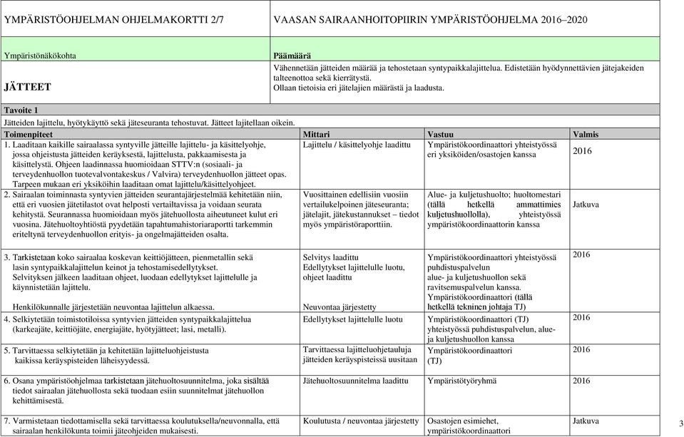 Jätteet lajitellaan oikein. Toimenpiteet Mittari Vastuu Valmis 1.