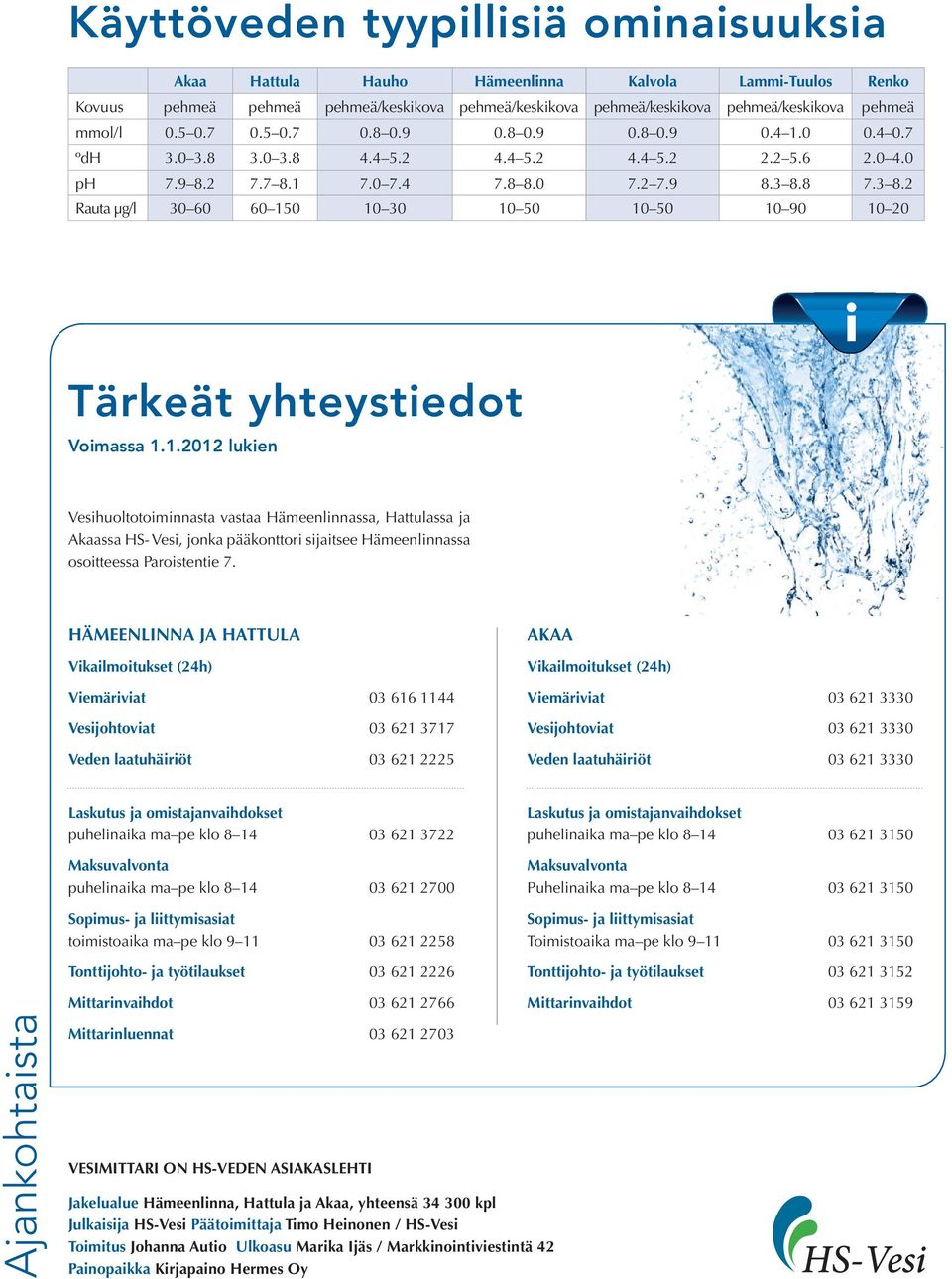 8 7.3 8.2 Rauta µg/l 30 60 60 150 10 30 10 50 10 50 10 90 10 20 Tärkeät yhteystiedot Voimassa 1.1.2012 lukien Vesihuoltotoiminnasta vastaa Hämeenlinnassa, Hattulassa ja Akaassa HS- Vesi, jonka pääkonttori sijaitsee Hämeenlinnassa osoitteessa Paroistentie 7.
