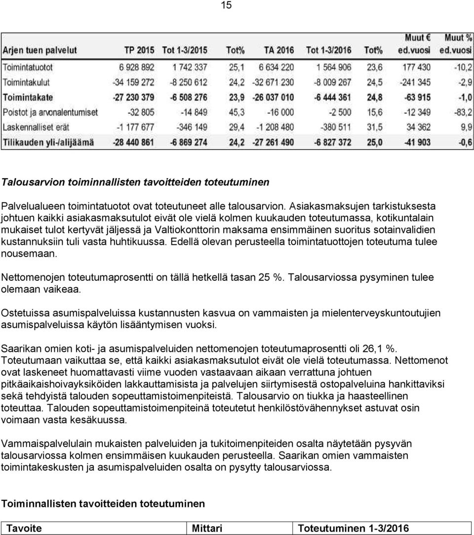 Edellä olevn perseell oiminoojen oem lee nosemn. Neomenojen oemproseni on ällä hekellä sn 25 %. Tlosrvioss pysyminen lee olemn vike.