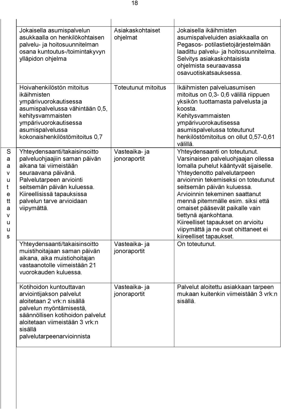 S v e v s Hoivhenkilösön miois ikäihmisen ympärivorokisess smisplvelss vähinään 0,5, kehiysvmmisen ympärivorokisess smisplvelss kokonishenkilösömiois 0,7 Yheydensni/kisinsoio plvelohjjiin smn päivän