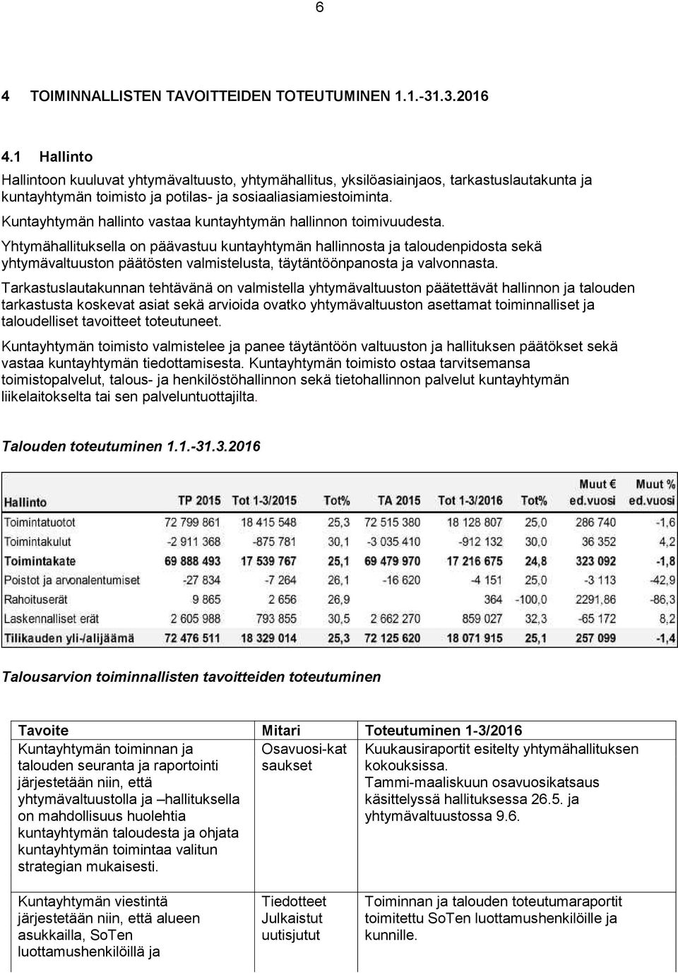 Trksslknnn ehävänä on vlmisell yhymävlson pääeävä hllinnon j loden rkss koskev si sekä rvioid ovko yhymävlson sem oiminnllise j lodellise voiee oenee.