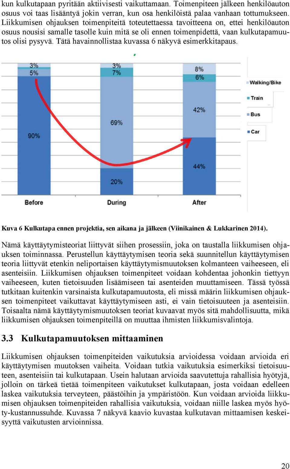 Tätä havainnollistaa kuvassa 6 näkyvä esimerkkitapaus. Kuva 6 Kulkutapa ennen projektia, sen aikana ja jälkeen (Viinikainen & Lukkarinen 2014).