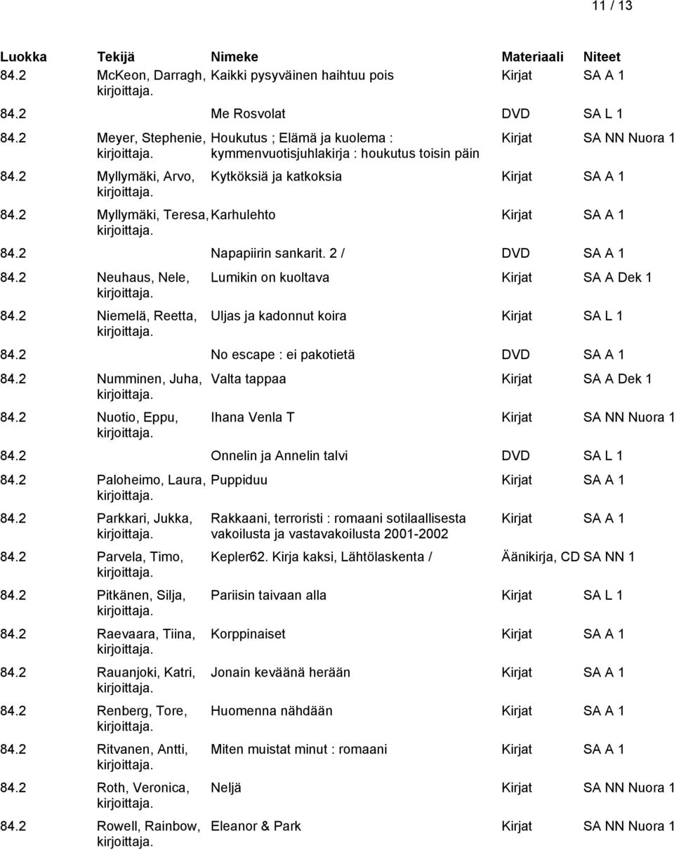 2 / DVD SA A 1 84.2 Neuhaus, Nele, 84.2 Niemelä, Reetta, Lumikin on kuoltava Kirjat SA A Dek 1 Uljas ja kadonnut koira Kirjat SA L 1 84.2 No escape : ei pakotietä DVD SA A 1 84.2 Numminen, Juha, 84.