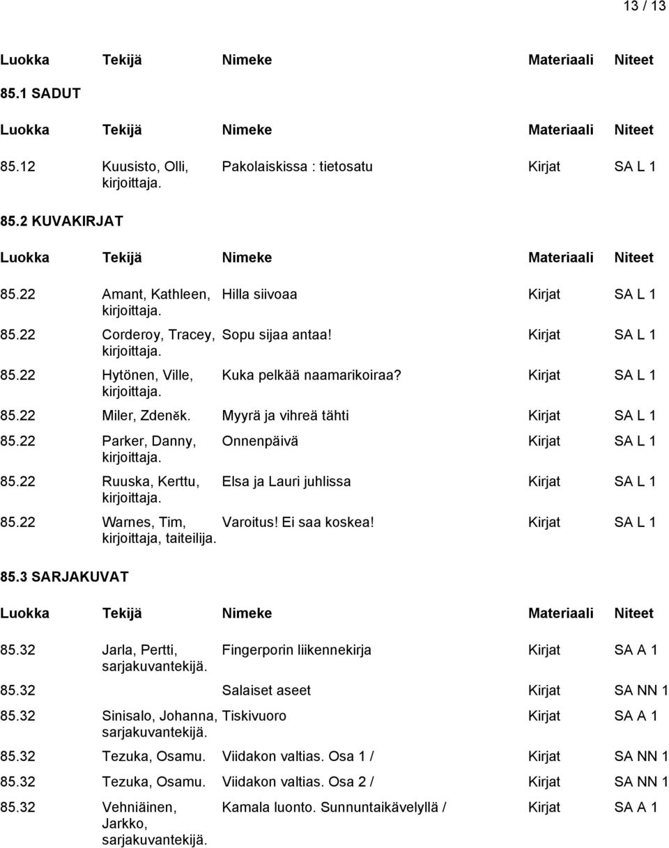 22 Parker, Danny, 85.22 Ruuska, Kerttu, Onnenpäivä Kirjat SA L 1 Elsa ja Lauri juhlissa Kirjat SA L 1 85.22 Warnes, Tim, Varoitus! Ei saa koskea! Kirjat SA L 1 kirjoittaja, taiteilija. 85.3 SARJAKUVAT 85.