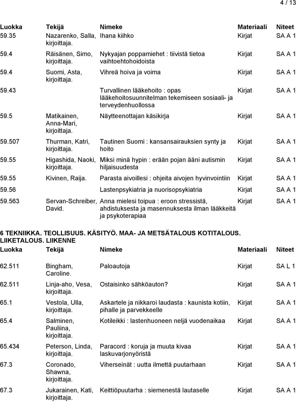 55 Higashida, Naoki, Näytteenottajan käsikirja Tautinen Suomi : kansansairauksien synty ja hoito Miksi minä hypin : erään pojan ääni autismin hiljaisuudesta 59.55 Kivinen, Raija.