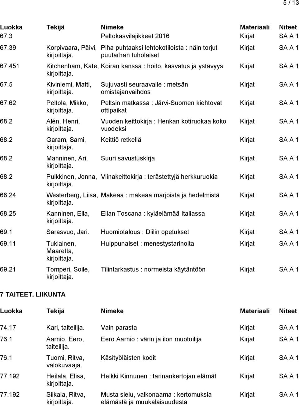 25 Kanninen, Ella, Piha puhtaaksi lehtokotiloista : näin torjut puutarhan tuholaiset Koiran kanssa : hoito, kasvatus ja ystävyys Sujuvasti seuraavalle : metsän omistajanvaihdos Peltsin matkassa :