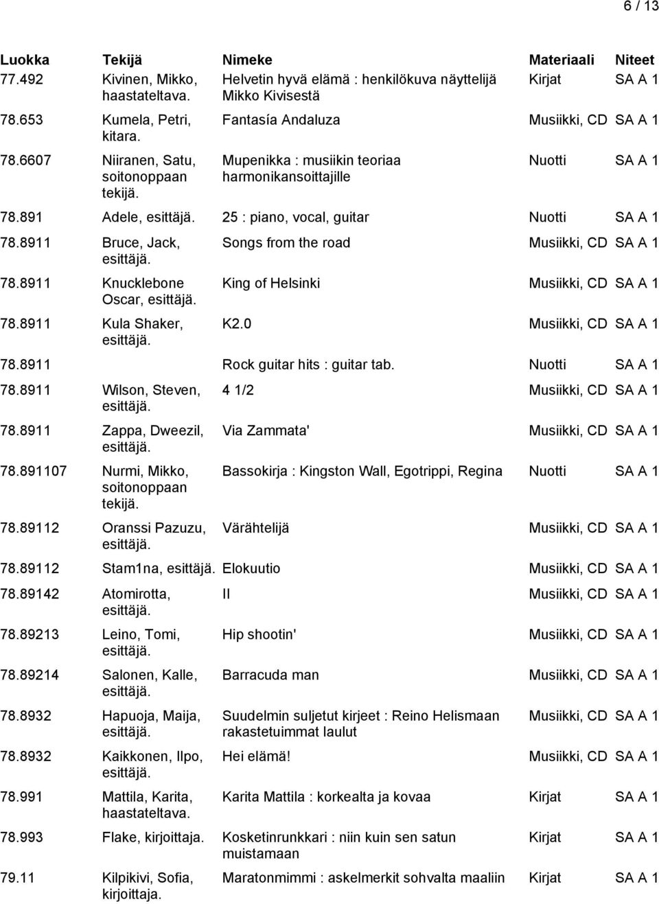8911 Knucklebone Oscar, 78.8911 Kula Shaker, Songs from the road Musiikki, CD SA A 1 King of Helsinki Musiikki, CD SA A 1 K2.0 Musiikki, CD SA A 1 78.8911 Rock guitar hits : guitar tab.