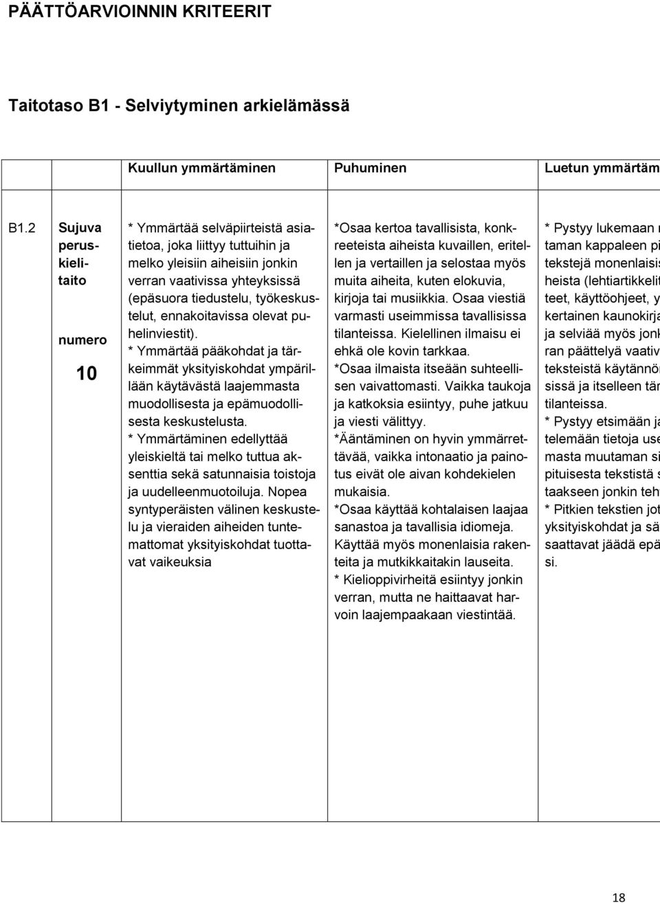 ennakoitavissa olevat puhelinviestit). * Ymmärtää pääkohdat ja tärkeimmät yksityiskohdat ympärillään käytävästä laajemmasta muodollisesta ja epämuodollisesta keskustelusta.