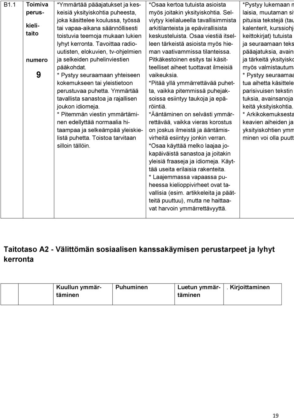 Ymmärtää tavallista sanastoa ja rajallisen joukon idiomeja. * Pitemmän viestin ymmärtäminen edellyttää normaalia hitaampaa ja selkeämpää yleiskielistä puhetta. Toistoa tarvitaan silloin tällöin.