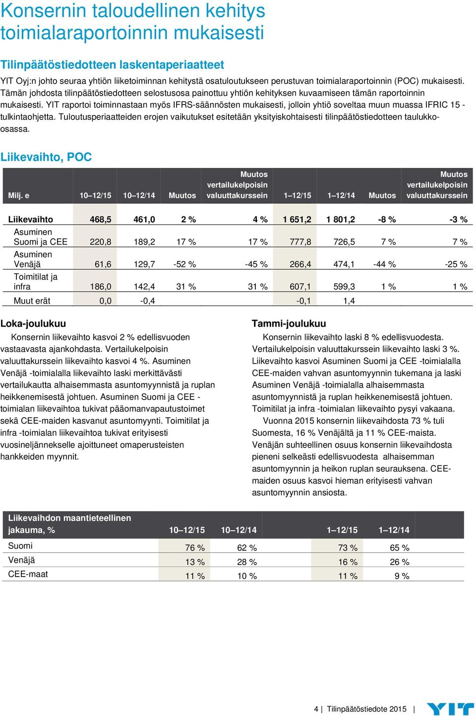 YIT raportoi toiminnastaan myös IFRS-säännösten mukaisesti, jolloin yhtiö soveltaa muun muassa IFRIC 15 - tulkintaohjetta.