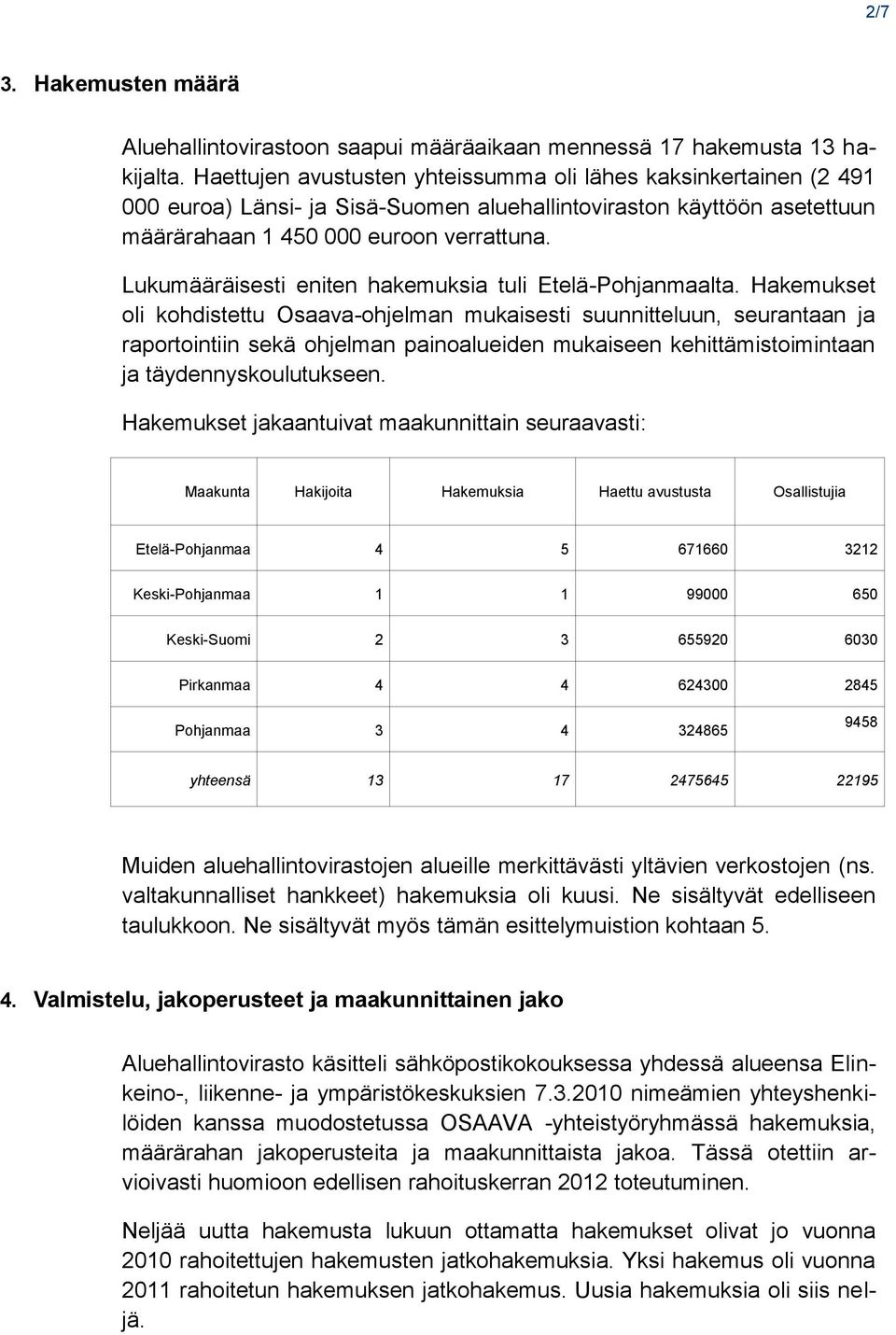 Lukumääräisesti eniten hakemuksia tuli Etelä-Pohjanmaalta.