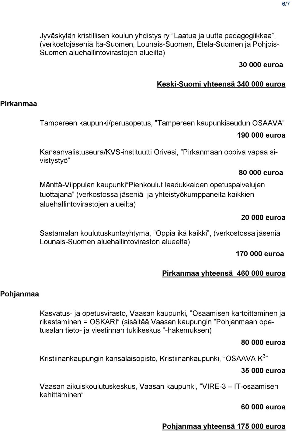sivistystyö 80 000 euroa Mänttä-Vilppulan kaupunki Pienkoulut laadukkaiden opetuspalvelujen tuottajana (verkostossa jäseniä ja yhteistyökumppaneita kaikkien aluehallintovirastojen alueilta) 20 000