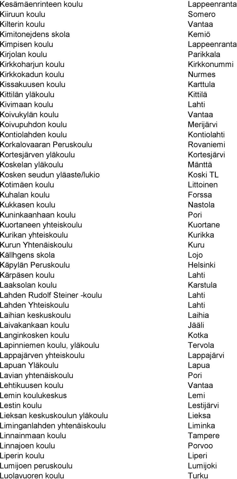 Kuortaneen yhteiskoulu Kurikan yhteiskoulu Kurun Yhtenäiskoulu Källhgens skola Käpylän Peruskoulu Kärpäsen koulu Laaksolan koulu Lahden Rudolf Steiner -koulu Lahden Yhteiskoulu Laihian keskuskoulu