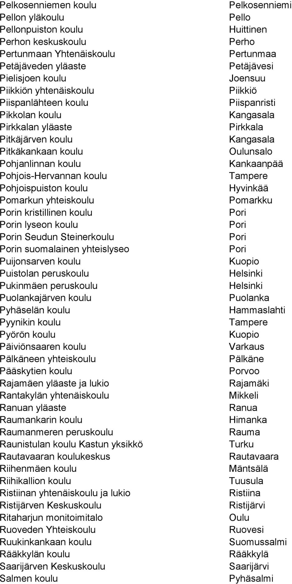 suomalainen yhteislyseo Puijonsarven koulu Puistolan peruskoulu Pukinmäen peruskoulu Puolankajärven koulu Pyhäselän koulu Pyynikin koulu Pyörön koulu Päiviönsaaren koulu Pälkäneen yhteiskoulu