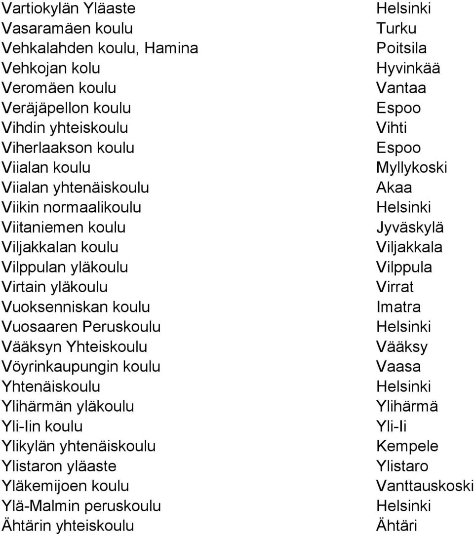 Vääksyn Yhteiskoulu Vöyrinkaupungin koulu Yhtenäiskoulu Ylihärmän yläkoulu Yli-Iin koulu Ylikylän yhtenäiskoulu Ylistaron yläaste Yläkemijoen koulu Ylä-Malmin