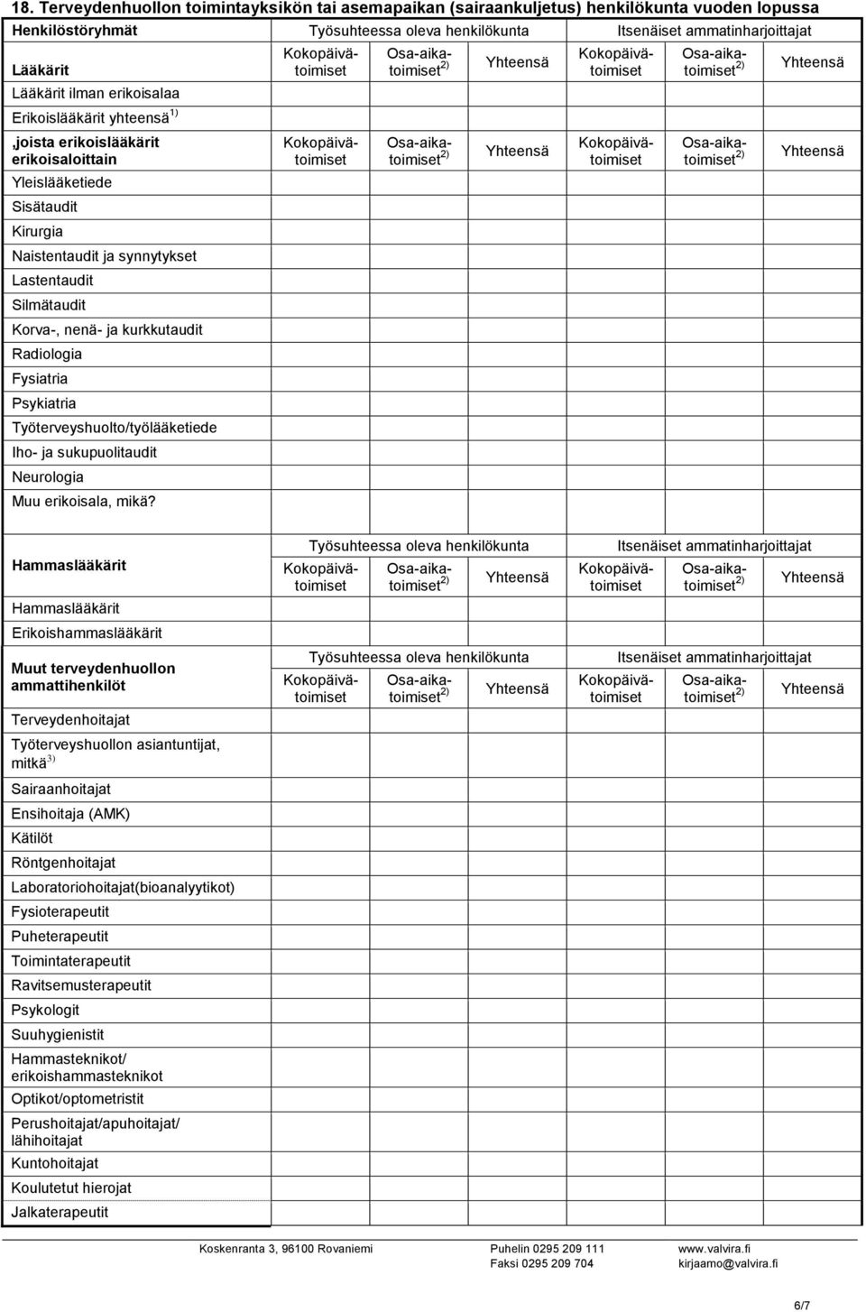 Työterveyshuolto/työlääketiede Iho- ja sukupuolitaudit Neurologia Muu erikoisala, mikä?