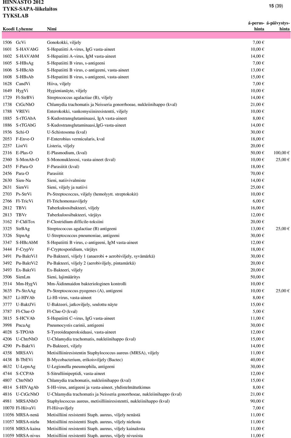 Hiiva, viljely 7,00 1649 HygVi Hygienianäyte, viljely 10,00 1729 Fl-StrBVi Streptococcus agalactiae (B), viljely 14,00 1738 CtGcNhO Chlamydia trachomatis ja Neisseria gonorrhoeae, nukleiinihappo