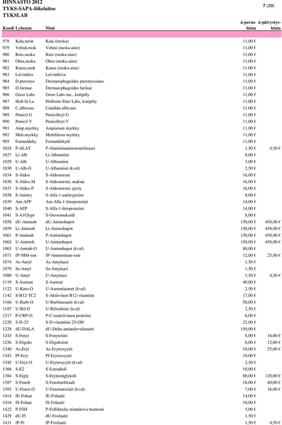 , kotipöly 11,00 987 Holl-St La Hollister-Stier Labs, kotipöly 11,00 988 C.albicans Candida albicans 11,00 989 Penicil G Penicilloyl G 11,00 990 Penicil V Penicilloyl V 11,00 991 Amp.