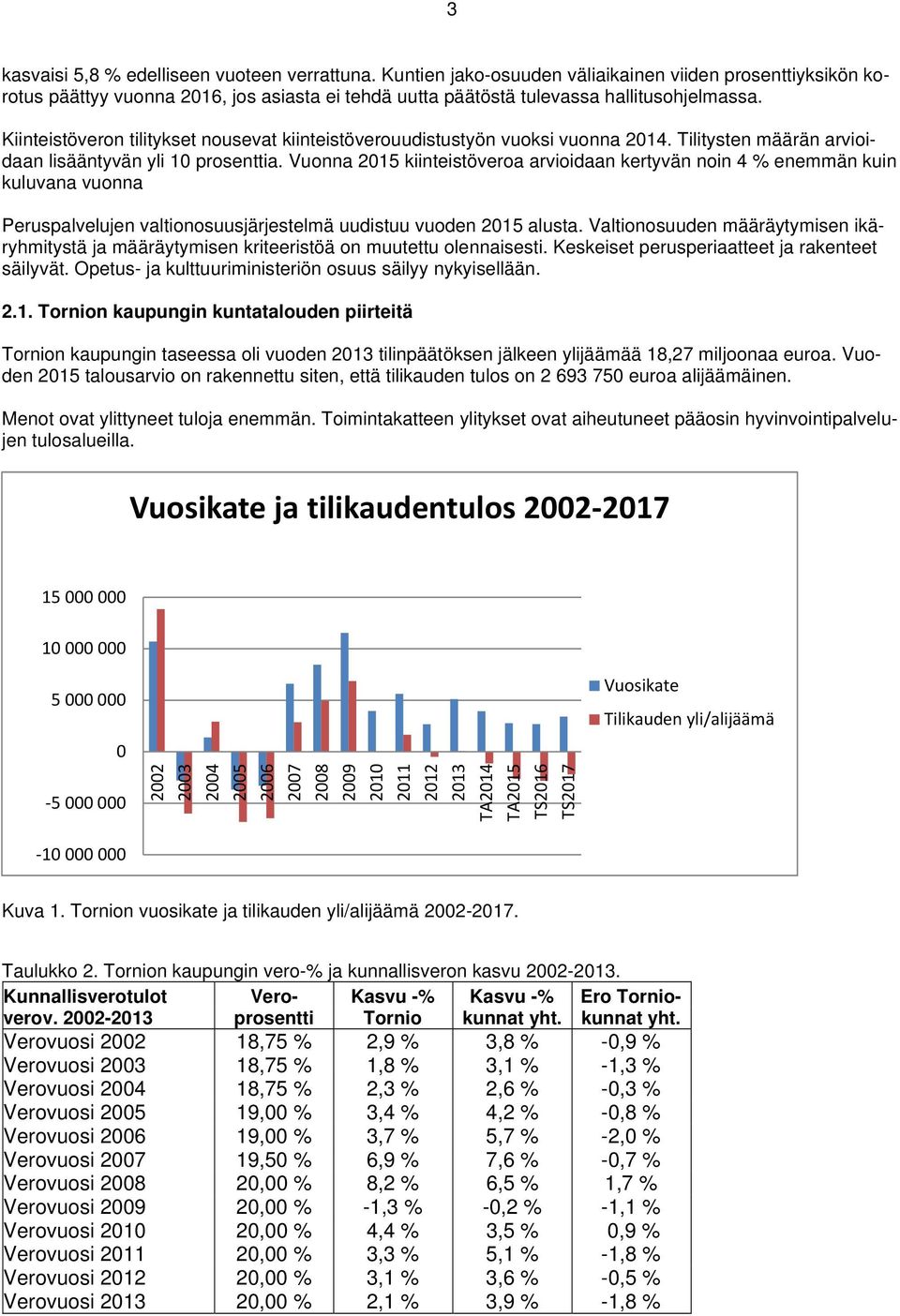 Vuonna 2015 kiinteistöveroa arvioidaan kertyvän noin 4 % enemmän kuin kuluvana vuonna Peruspalvelujen valtionosuusjärjestelmä uudistuu vuoden 2015 alusta.