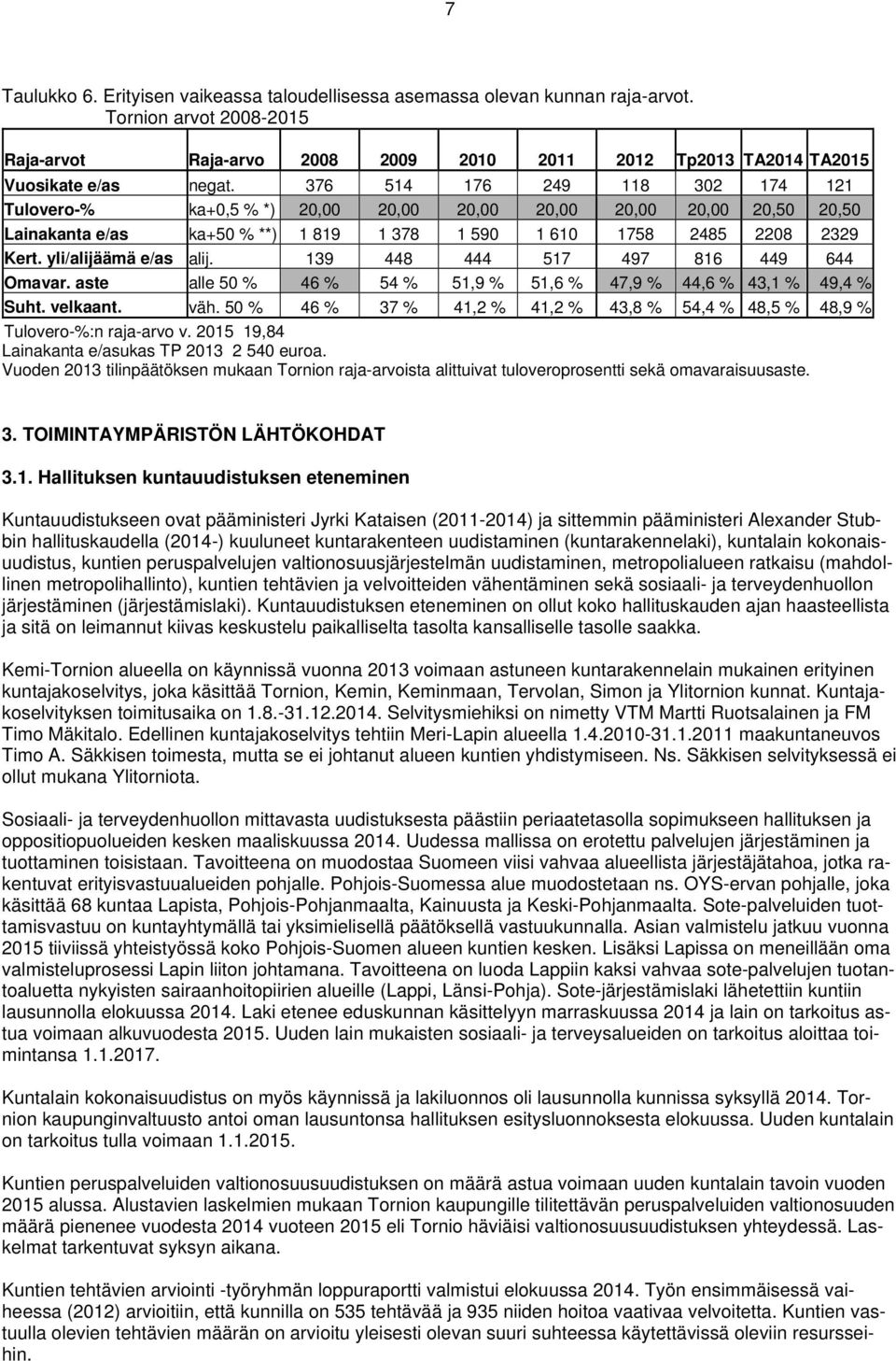 yli/alijäämä e/as alij. 139 448 444 517 497 816 449 644 Omavar. aste alle 50 % 46 % 54 % 51,9 % 51,6 % 47,9 % 44,6 % 43,1 % 49,4 % Suht. velkaant. väh.