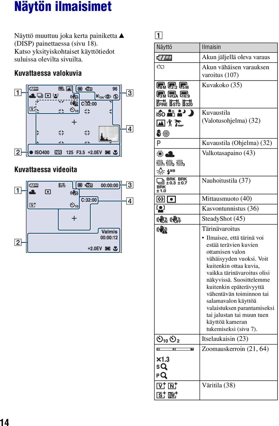 (32) Valkotasapaino (43) Nauhoitustila (37) Mittausmuoto (40) Kasvontunnistus (36) SteadyShot (45) Tärinävaroitus Ilmaisee, että tärinä voi estää terävien kuvien ottamisen valon vähäisyyden vuoksi.