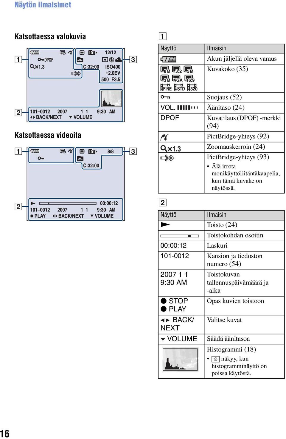 tämä kuvake on näytössä.