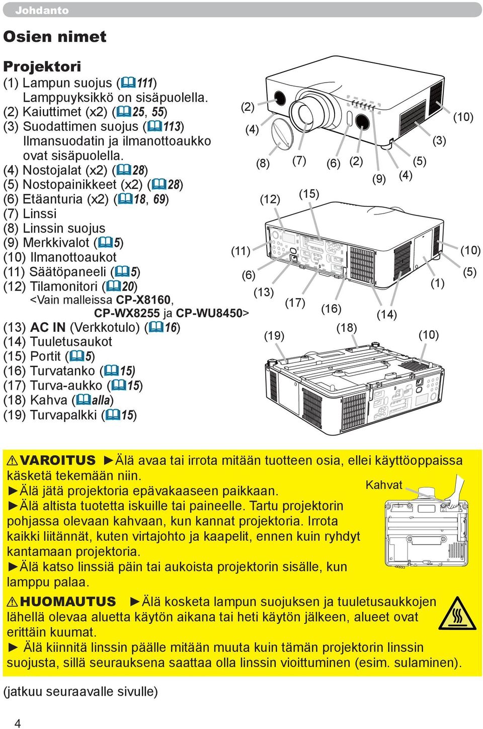 (8) (7) (6) (2) (4) Nostojalat (x2) ( 28) (5) Nostopainikkeet (x2) ( 28) (6) Etäanturia (x2) ( 18, 69) (12) (15) (7) Linssi (8) Linssin suojus (9) Merkkivalot ( 5) (11) (10) Ilmanottoaukot (11)